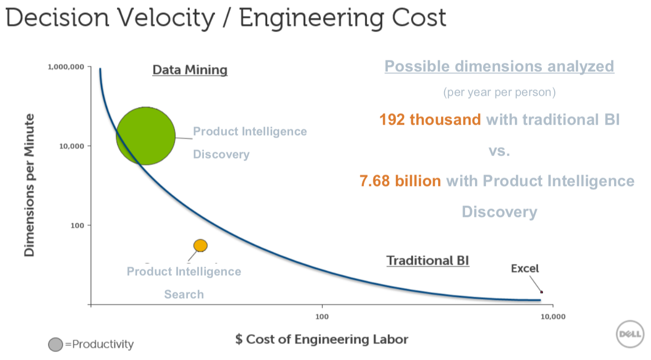 Decision Velocity