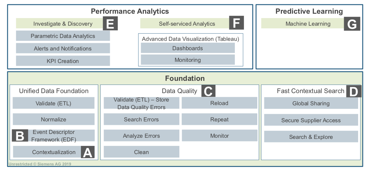 Differentiators of Product Intelligence