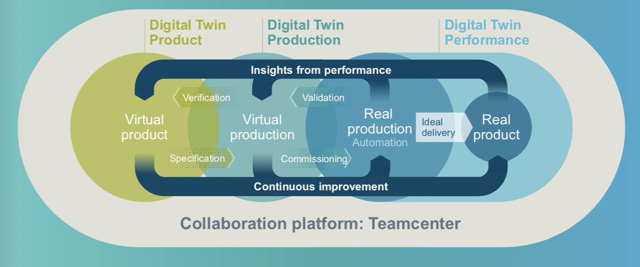 digital twin