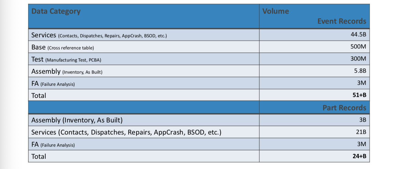 Data Source of DELL